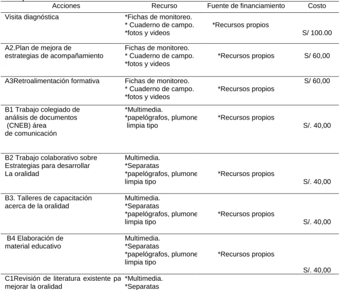 Tabla 3  Presupuesto 