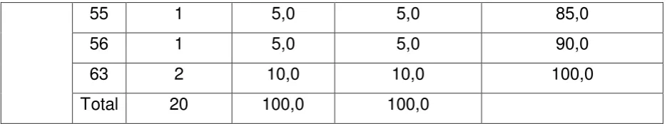 Tabla 3: Titulo del Docente 