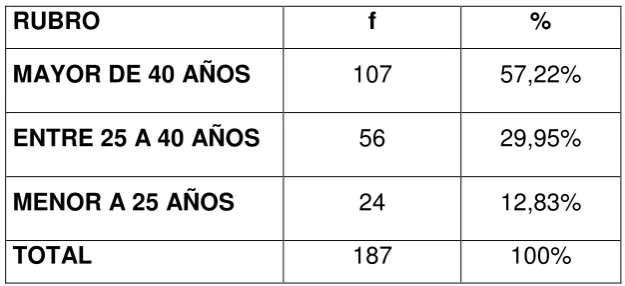 Tabla 9- Personal Docente Edad 