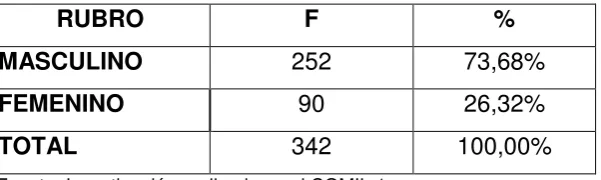 Tabla 10- Total Población Estudiantes 