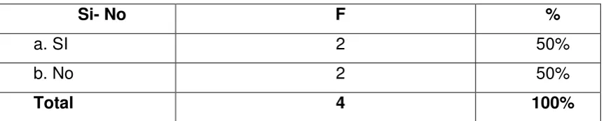Tabla 13- Elementos a tomar en cuenta para medir el tamaño de la 