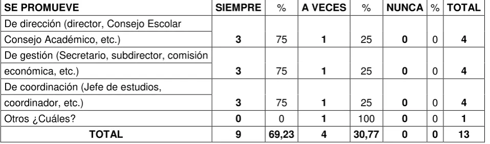 Tabla 19- Medidas para mejorar el desempeño y progreso escolar 