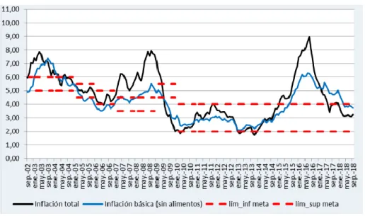 Figura 12. Devaluación nominal y real 