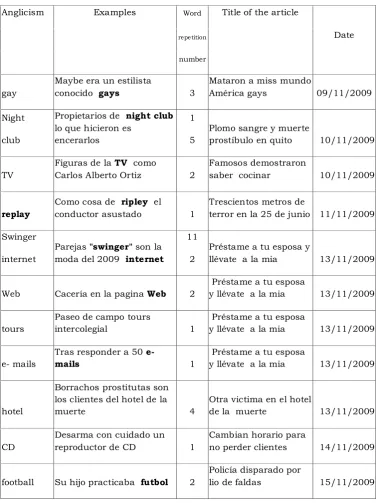 Figuras de la TV  como  