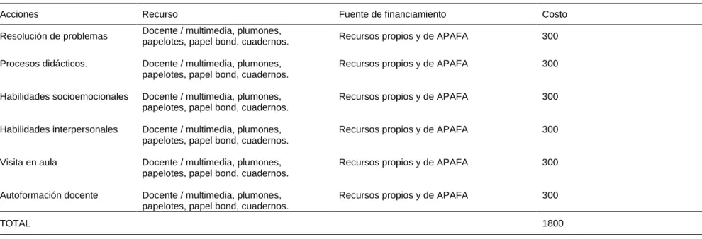 Tabla 3  Presupuesto 