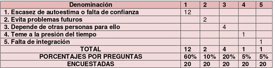 TABLA 2.5 Denominación 