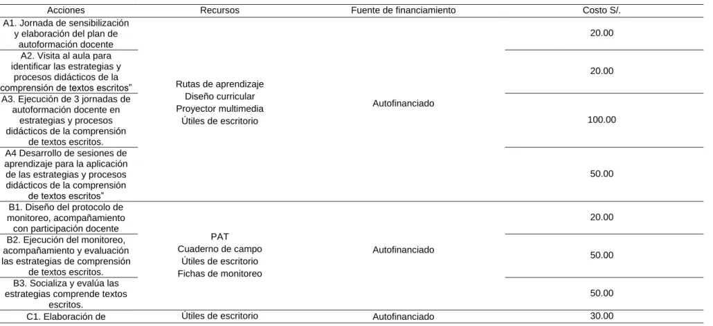 Tabla 3   Presupuesto 