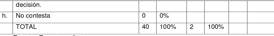 TABLA Nº 12 