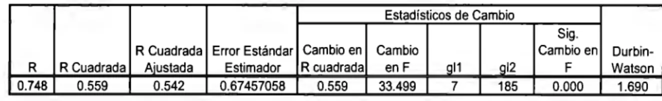 Tabla  6:  Regresión con variablesfactorizadas con rotación  Varimax 