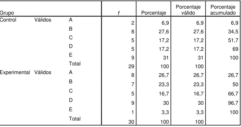 Tabla 55: Respuesta a Pregunta 4 Pretest Versión Internacional 