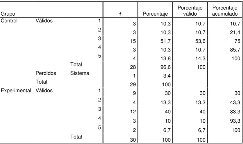 Tabla 50: Razones a Pregunta 2 Postest Versión Internacional 