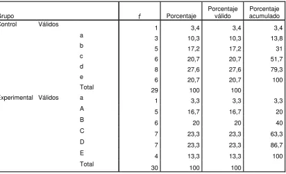 Tabla 51: Respuesta a Pregunta 3 Pretest Versión Internacional 