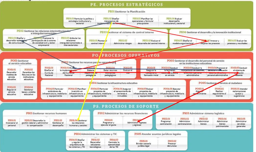 Cuadro de categorización   