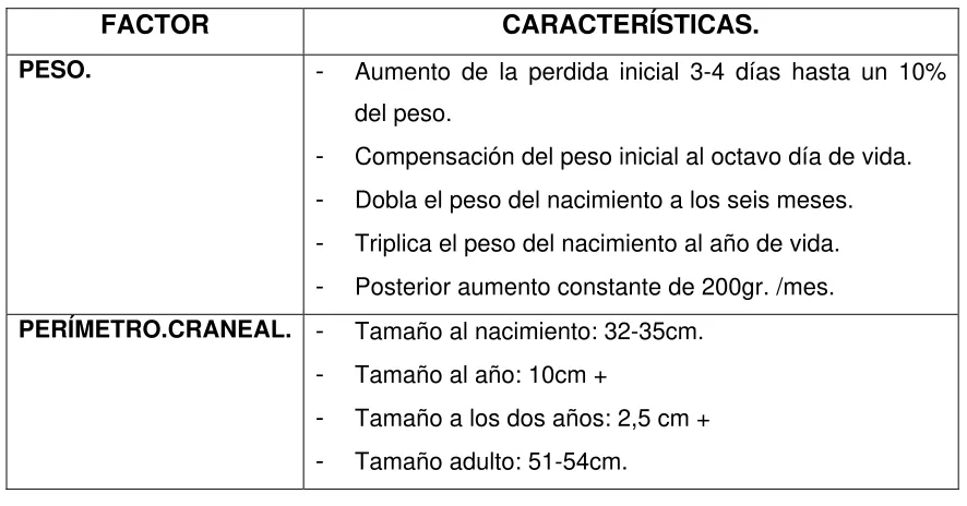 CUADRO 8 DESARROLLO FÍSICO-DENTICIÓN. 