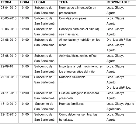 CUADRO 9 CHARLAS PROGRAMADAS. 