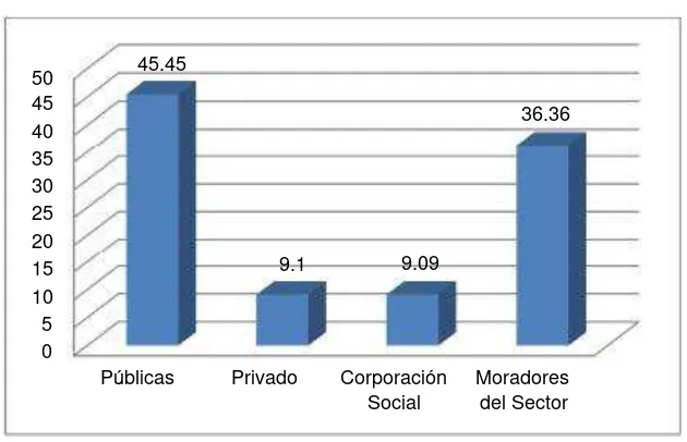 Fig. Nº 2: Procedencia de la noticia 