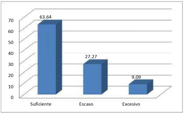 Fig. Nº 6: Tratamientos de los contenidos    