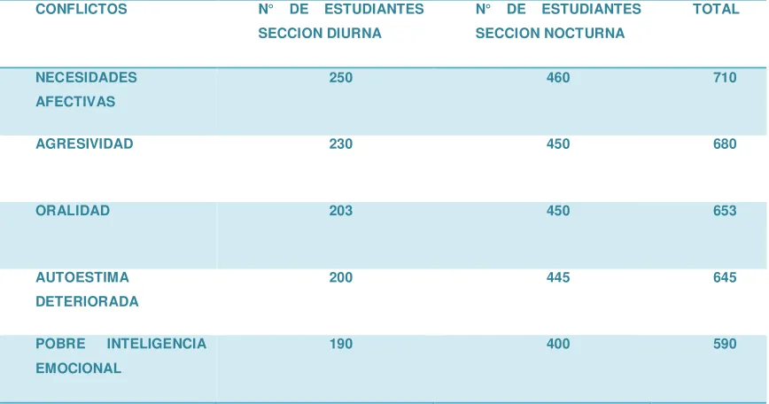 TABLA  N° 1 
