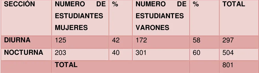 TABLA N° 2 