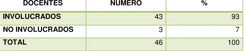 TABLA N° 3 