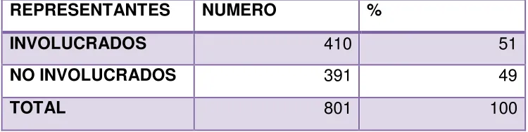 TABLA N° 4 