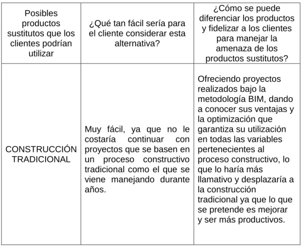 Tabla 7 Productos Sustitutos 