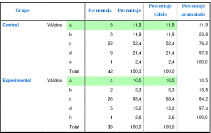 TABLA 29 