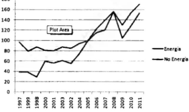 Figura  1.2:  Nivel de precios de commodities, 2005= 100 