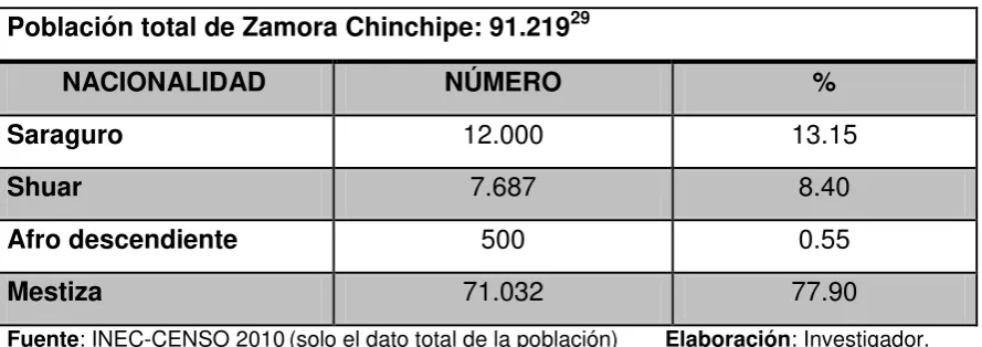 Tabla No. 1 