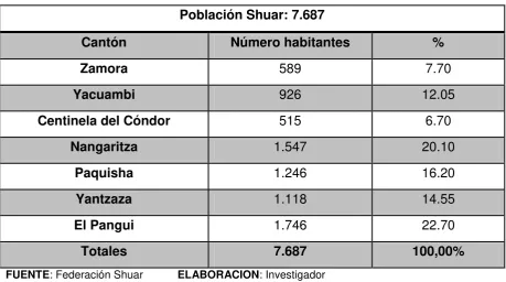 Tabla No. 2 