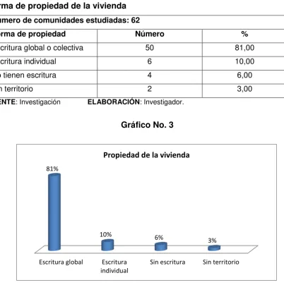 Tabla No. 3. 