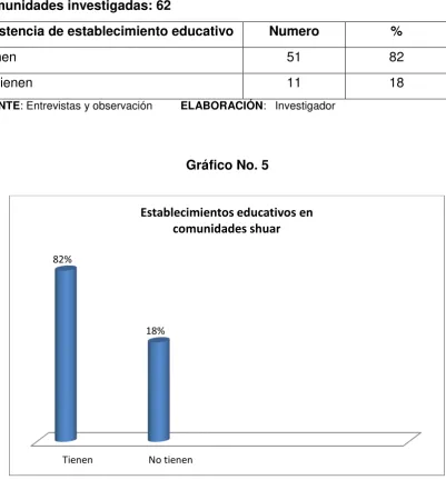 Tabla No. 5 