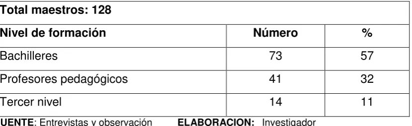 Tabla No. 6 