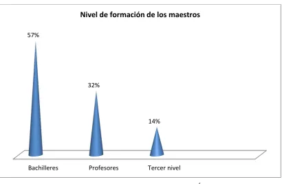 Tabla No. 7 