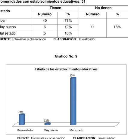 Tabla No. 9 