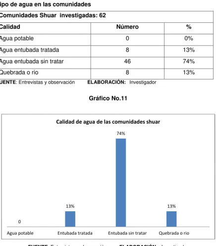 Tabla No. 11 