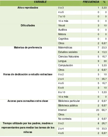 Tabla No. 2: Datos Académicos 6º añode educación básica 