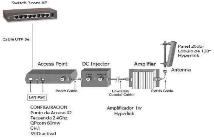 Figura 2.8. Diagrama del AP-232.  