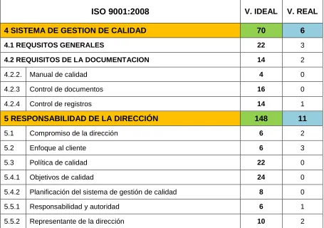 Tabla.4.  Calificación de los requisitos 