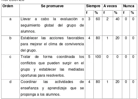 Tabla 15 ACTIVIDADES DEL EQUIPO EDUCATIVO, EQUIPO DIDÁCTICO, JUNTA DE 