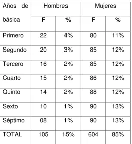 Tabla 6 