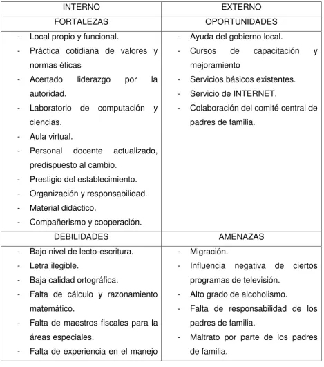 Tabla 7  