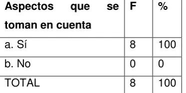 Tabla 9 
