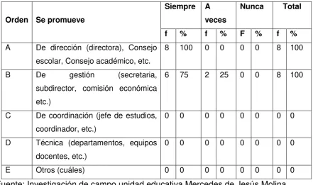 Tabla 16 