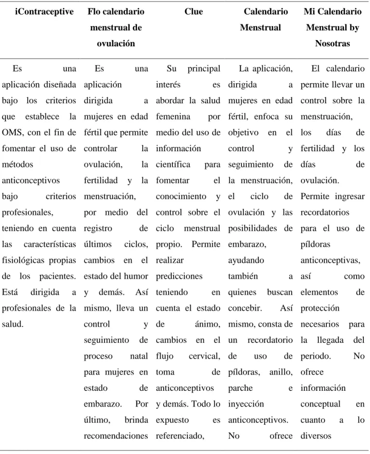 Tabla 3. Comparativo de competencia directa y sucedánea. 