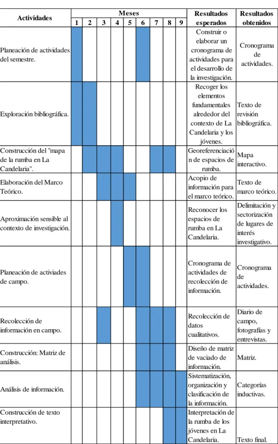 Tabla 2.   Matriz operativa del proyecto. 