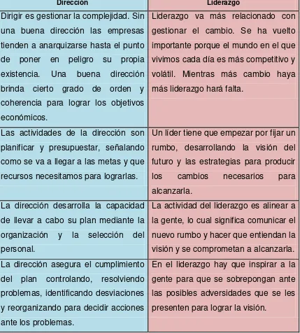 Cuadro Nº, 1: Diferencias entre dirección y liderazgo 