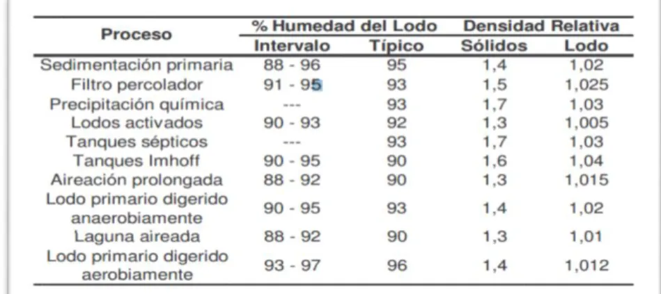 Tabla 4. Características de los lodos 