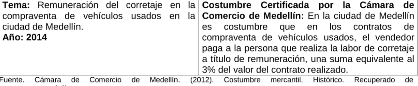 Cuadro 2. Costumbre de Bogotá  