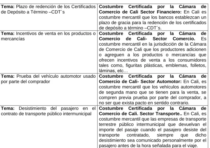 Cuadro 3. Costumbre de Cali 